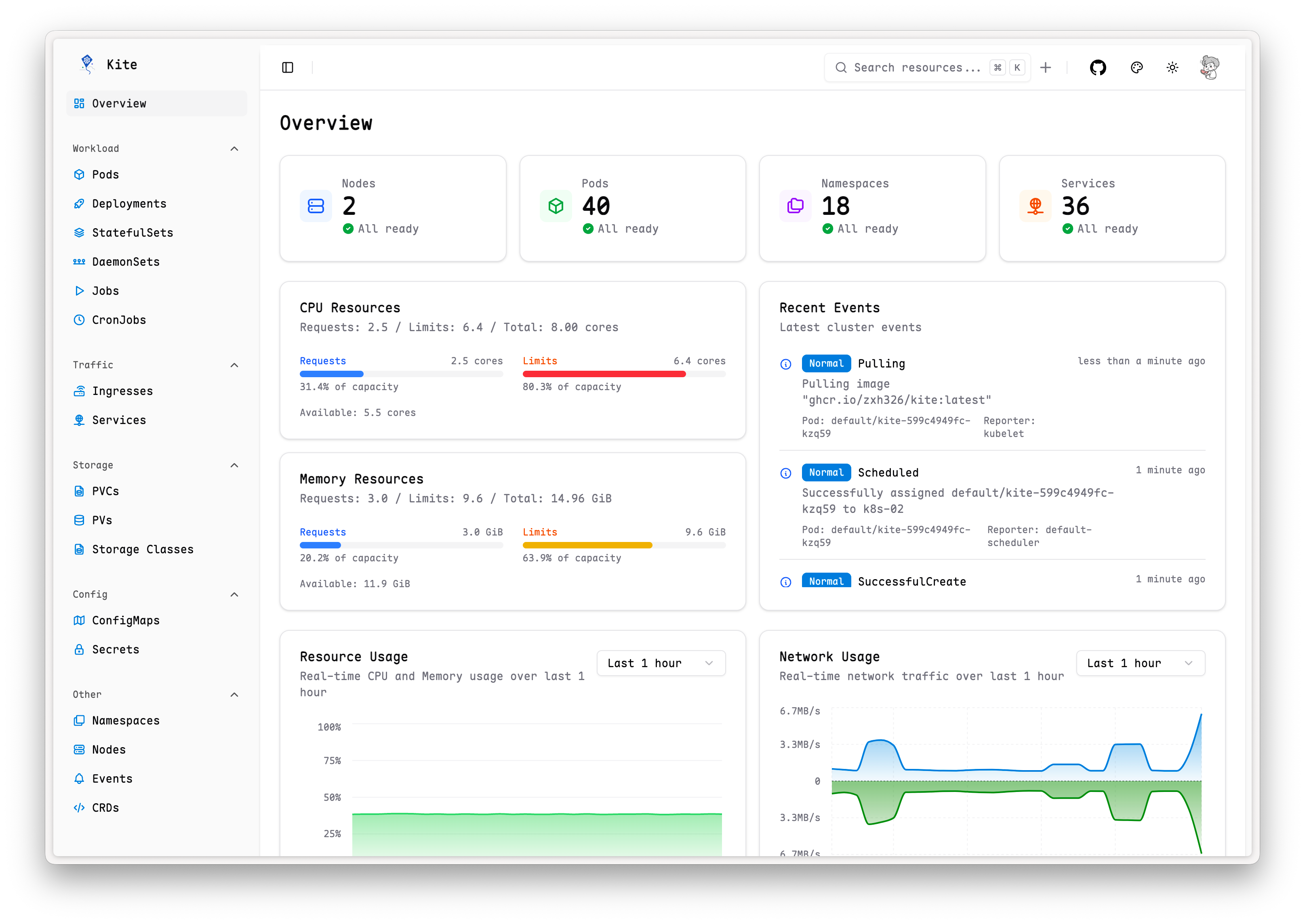 Dashboard Overview